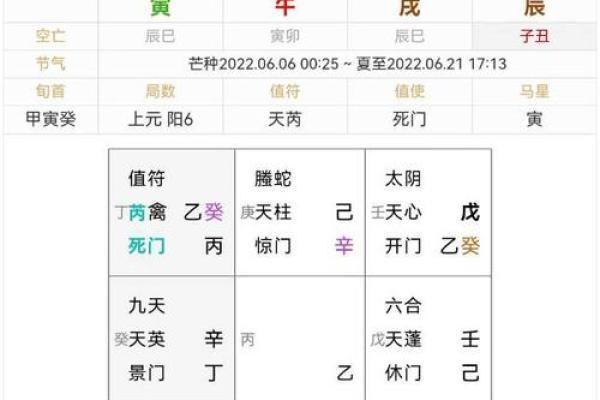深度解析：奇门遁甲终身财位排盘助你一生财富自由