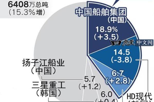 船舶行业品牌建设：如何用名字打破市场竞争