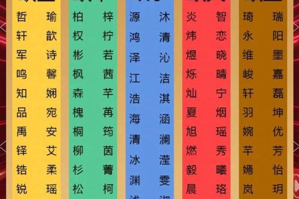 起名字锦：专家教你取名字，成功从名字开始