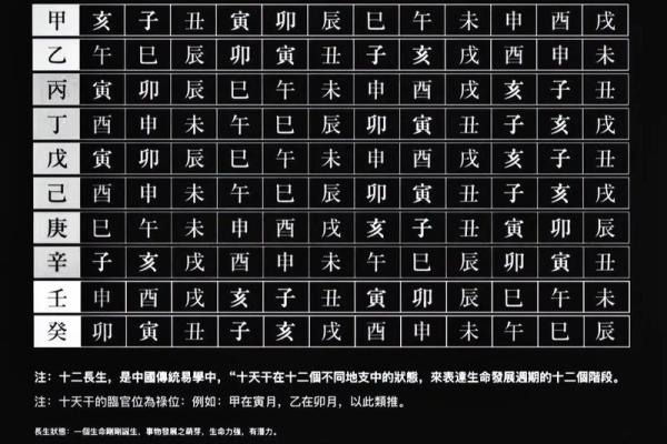 十二支天干的智慧，改变你一生的运势