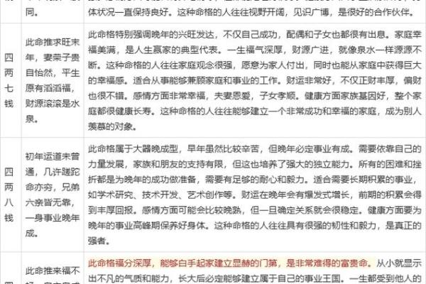 免费算命生辰八字，揭秘你一生的命运轨迹！