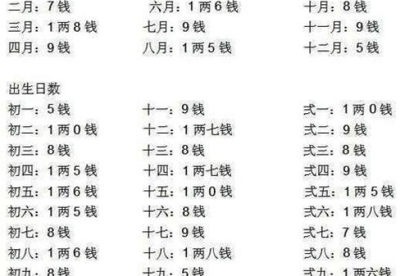 免费算命生辰八字，揭秘你一生的命运轨迹！