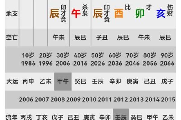 揭秘左字五行属性 你了解多少 揭秘左字五行属性 你了解多少