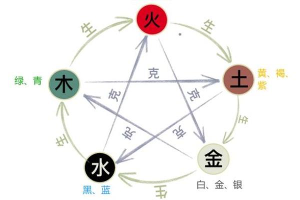 揭秘左字五行属性 你了解多少 揭秘左字五行属性 你了解多少