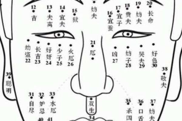 面痣解码：男性面部痣相大揭秘