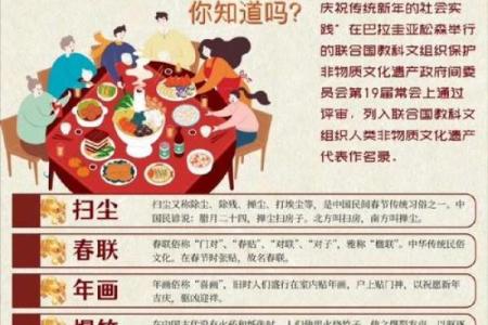 2015春节民俗大揭秘：传统习俗焕发新活力