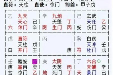 深度解析：奇门遁甲终身财位排盘助你一生财富自由