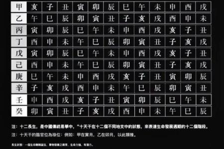 十二支天干的智慧，改变你一生的运势
