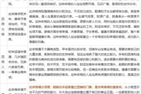 免费算命生辰八字，揭秘你一生的命运轨迹！