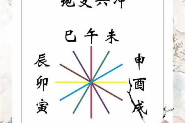 天干化合结果与命运的关系，你了解多少？