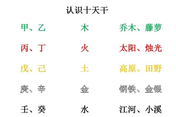 测八字找喜用神,掌握命运的转折点 测八字找喜用神,掌握命运的转折点