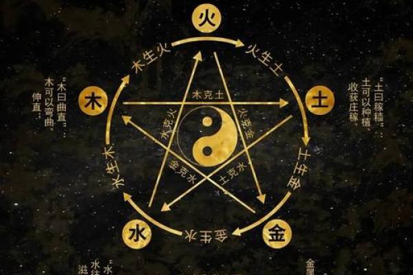 五行查询免费体验，掌握你的运势走向