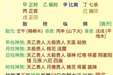 八字流年算命帮助你识破未来的运势变化，成功就在眼前