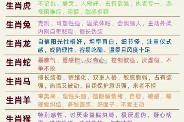 十二生肖,生肖运势揭秘:你的生肖命运如何? 十二生肖,生肖运势揭秘:你的生肖命运如何?