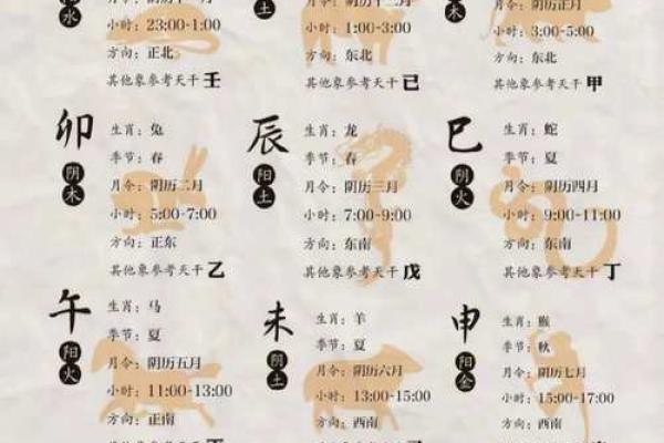 天干的读音规则大揭秘