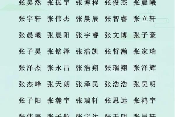 张姓女孩起名指南:选择寓意深远的独特名字 张姓女孩起名指南:选择寓意深远的独特名字