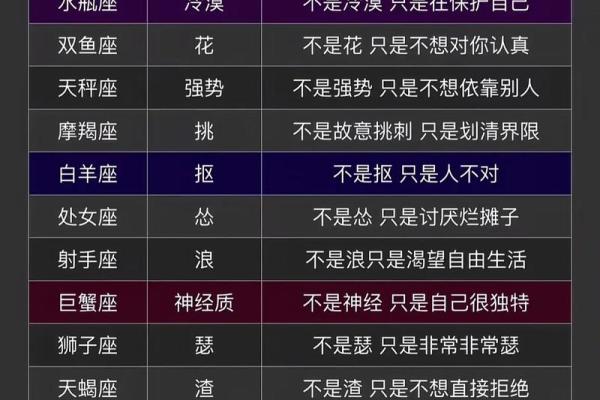 十二星座最拽瞬间，谁才是拽王之王？