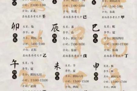 天干的读音规则大揭秘