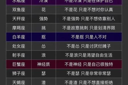 十二星座最拽瞬间，谁才是拽王之王？