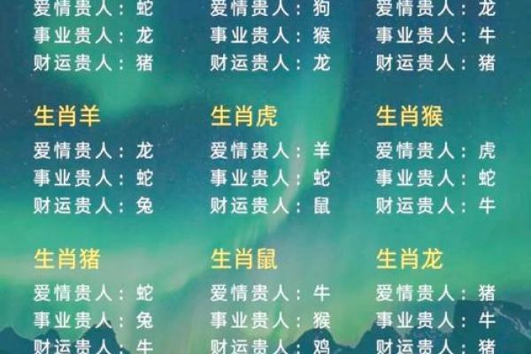 生肖运势揭秘:探寻你的生肖魅力 生肖运势揭秘:探寻你的生肖魅力