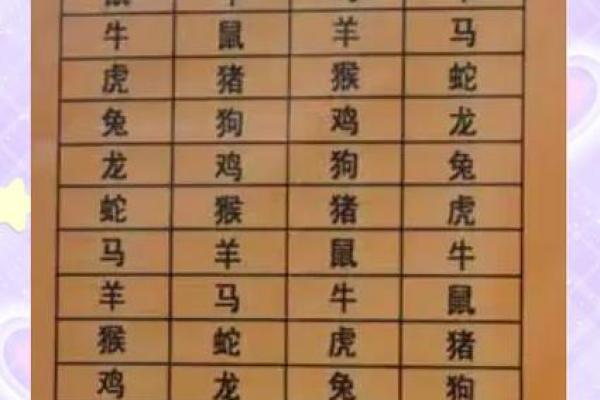 羊马搭配揭秘：揭秘最相配的生肖组合