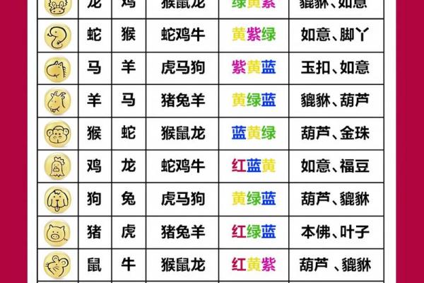 十二生肖齐聚,揭秘2024年运势大揭秘 十二生肖齐聚,揭秘2024年运势大揭秘