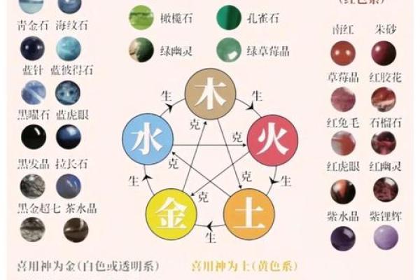 天干相生克如何影响五行？你需要知道的秘密