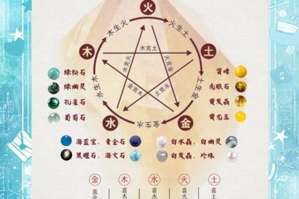 天干相生克如何影响五行？你需要知道的秘密