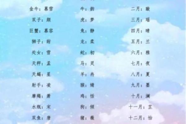 八字起名秘籍:如何根据八字挑选最适合的名字 八字起名秘籍:如何根据八字挑选最适合的名字