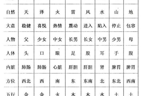 六爻排盘的深层次应用，中华预测网带你一探究竟