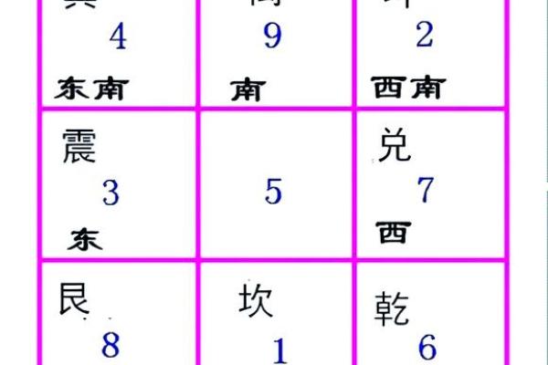 奇门飞门排盘：如何通过天机预测未来走向