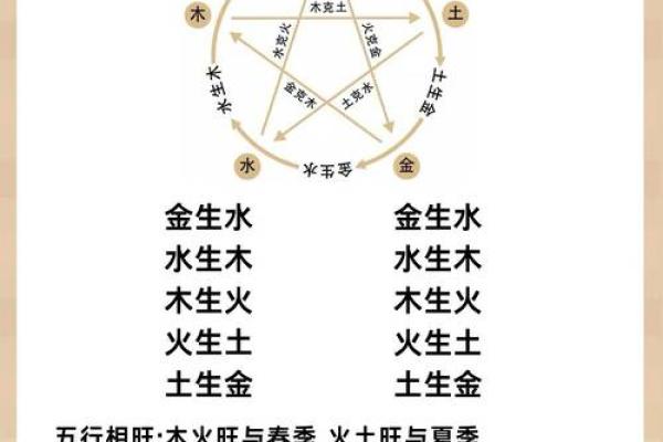解读五行中“思”的真正含义 解读五行中“思”的真正含义