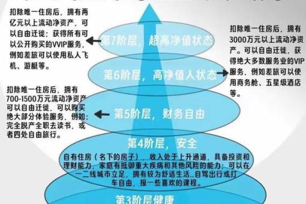 深度解析：最适合现代人的命理学门类