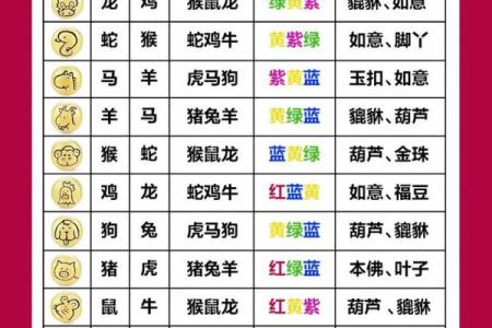 十二生肖齐聚，揭秘2024年运势大揭秘