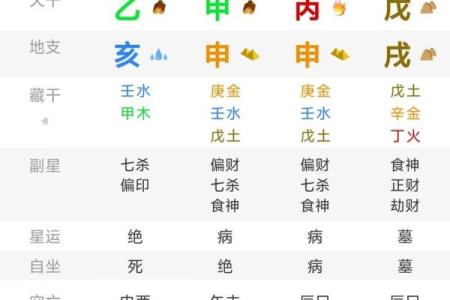 00年生的你，竟然是这样的命格