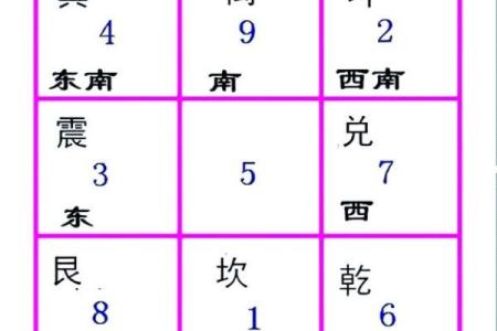 奇门飞门排盘：如何通过天机预测未来走向