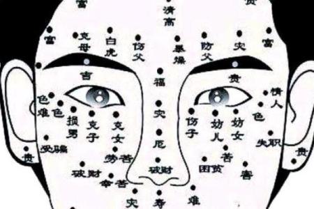 神秘八卦：揭秘明星们的痣相背后的运势