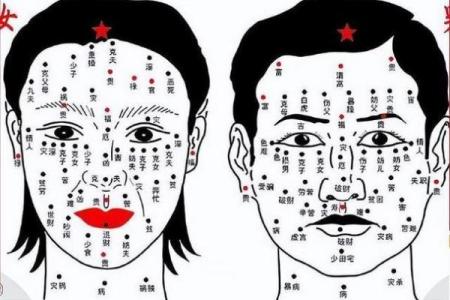 面相与痣相谁更准？一探究竟