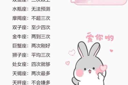 十二星座真爱的极致告白：揭秘你的星座专属浪漫