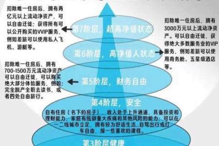 深度解析：最适合现代人的命理学门类