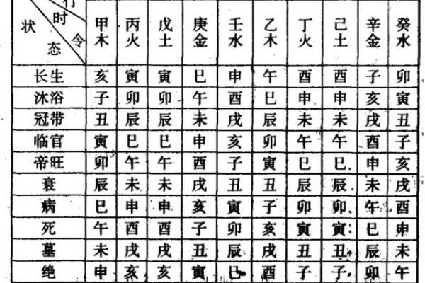 五行旺衰表解析：掌握命理趋势，助你事业腾飞