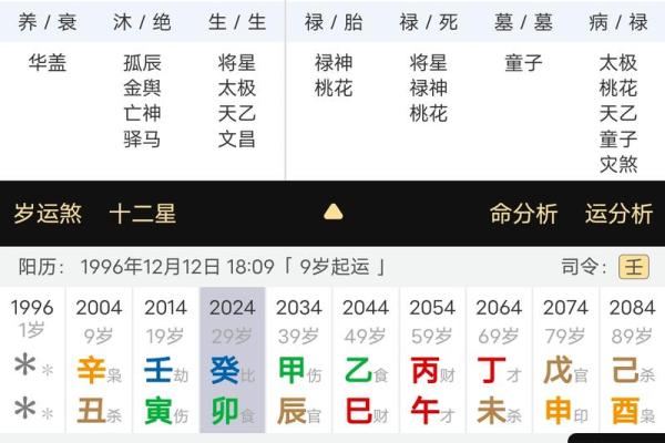 八字命名如何影响你的财运和婚姻