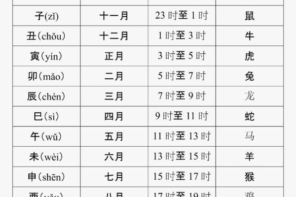 日天干查询步骤全解析