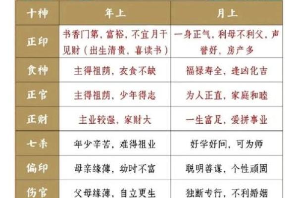 八字算法解析：解锁命运背后的数学原理