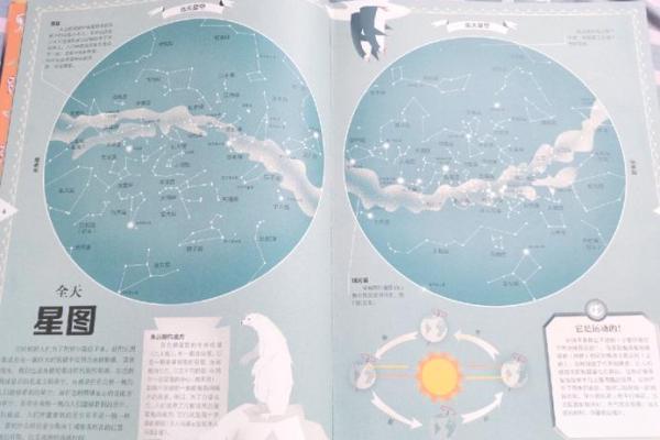 神秘星图:揭秘背痣与北斗星的奇妙联系 神秘星图:揭秘背痣与北斗星的奇妙联系