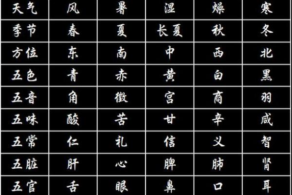 五行看名字:头字五行决定你的运气! 五行看名字:头字五行决定你的运气!