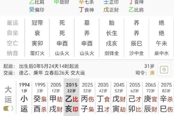 五行看名字:头字五行决定你的运气! 五行看名字:头字五行决定你的运气!