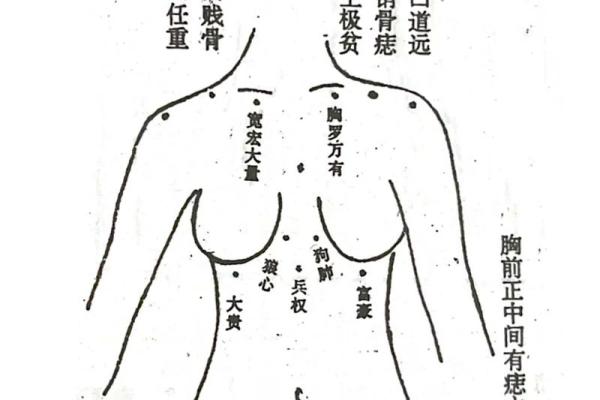 男性独特魅力,揭秘痣相全身奥秘 男性独特魅力,揭秘痣相全身奥秘