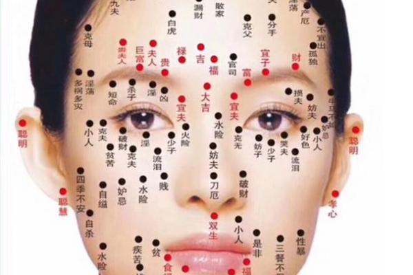 再婚转运:揭秘痣相中的婚姻吉祥痣 再婚转运:揭秘痣相中的婚姻吉祥痣