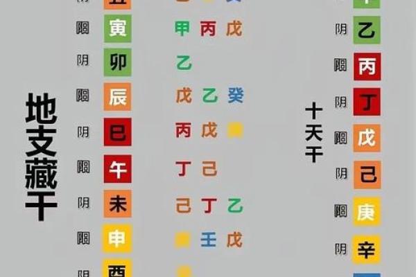 解密天干与十二宫的互动关系，改变你对命理的理解